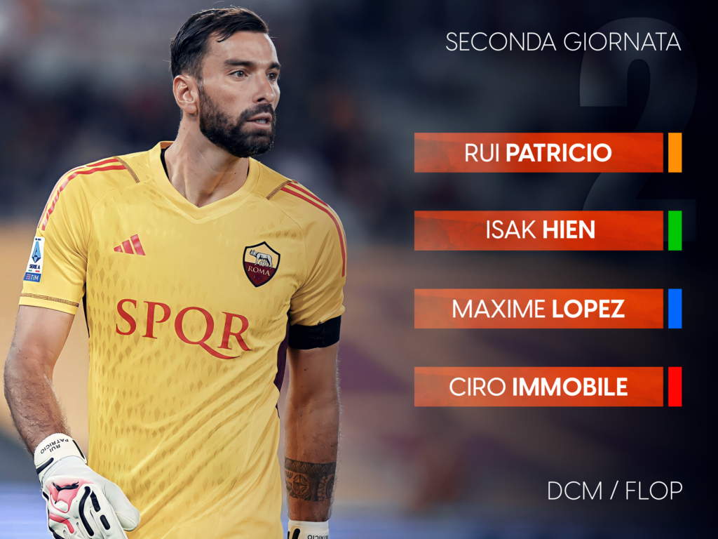 Fantacalcio, i flop della seconda giornata di Serie A