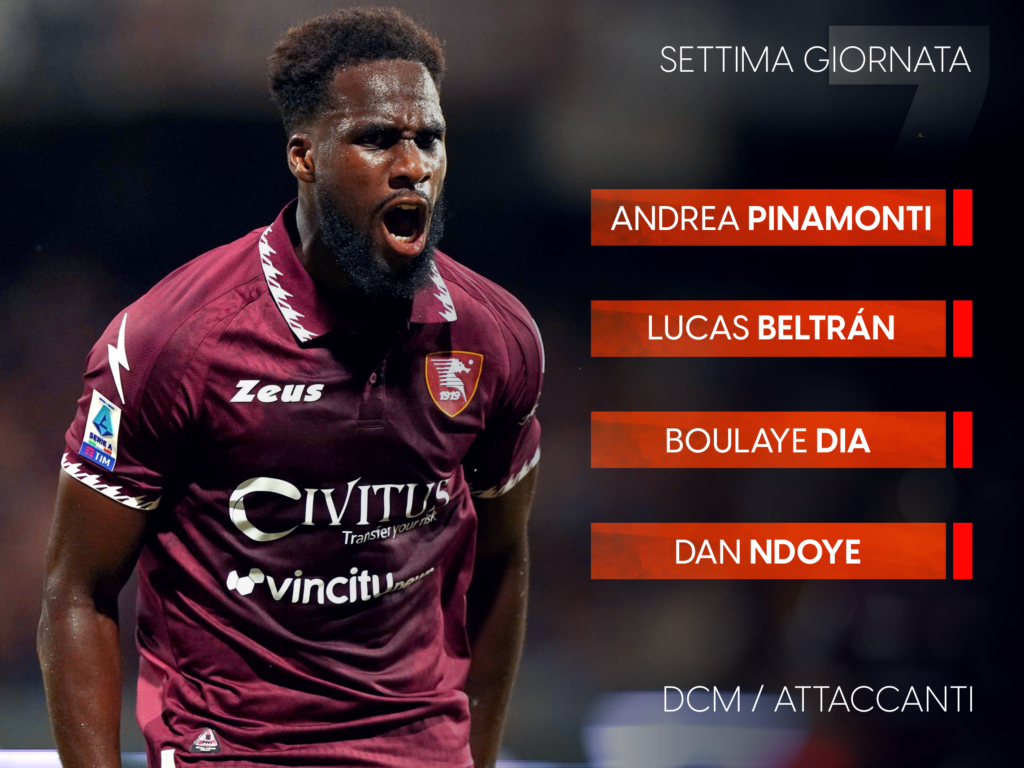 Fantacalcio Attaccanti