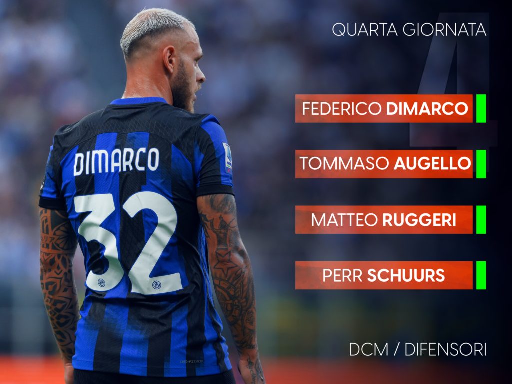 fantacalcio difensori